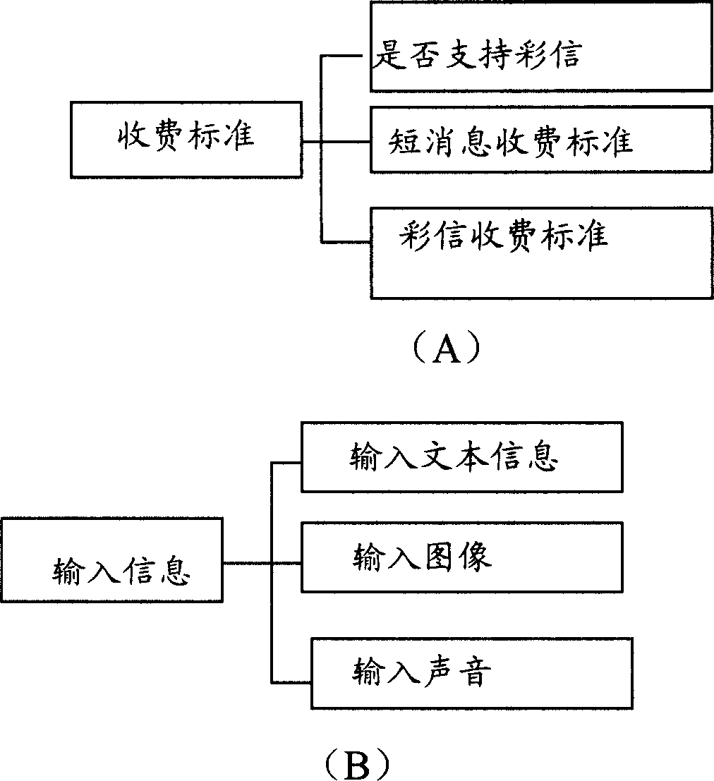 Method for implementing self-adaptive selection of information transmission mode