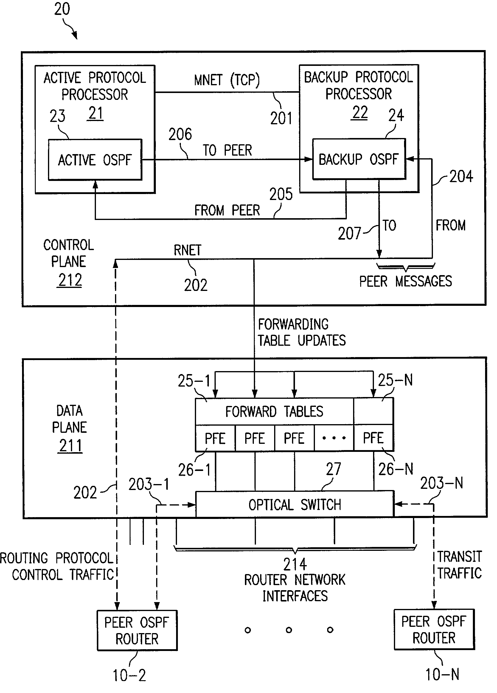 Highly-available OSPF routing protocol