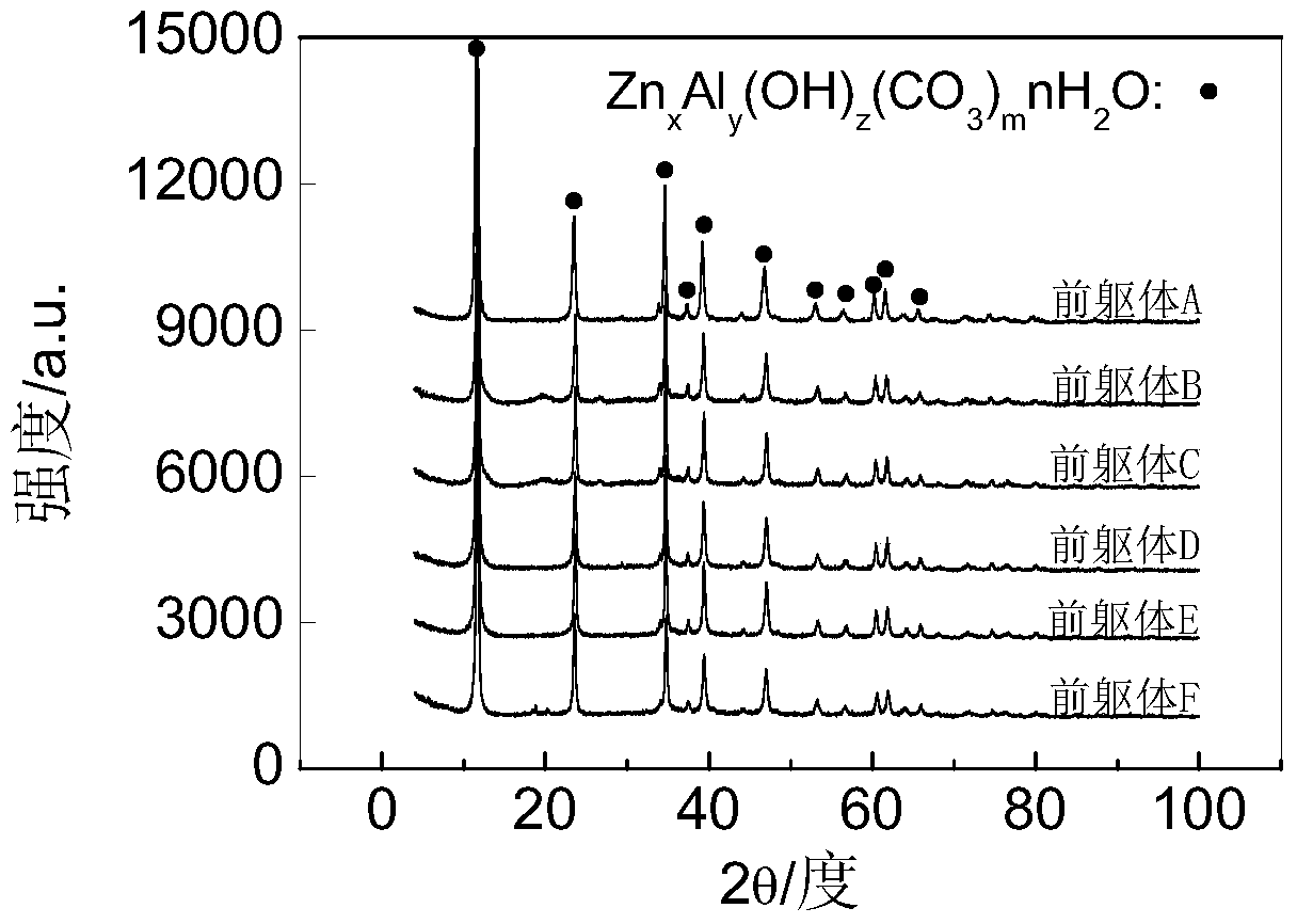 Sulfur-loaded hydrodesulfurization upgrading catalyst and preparation method