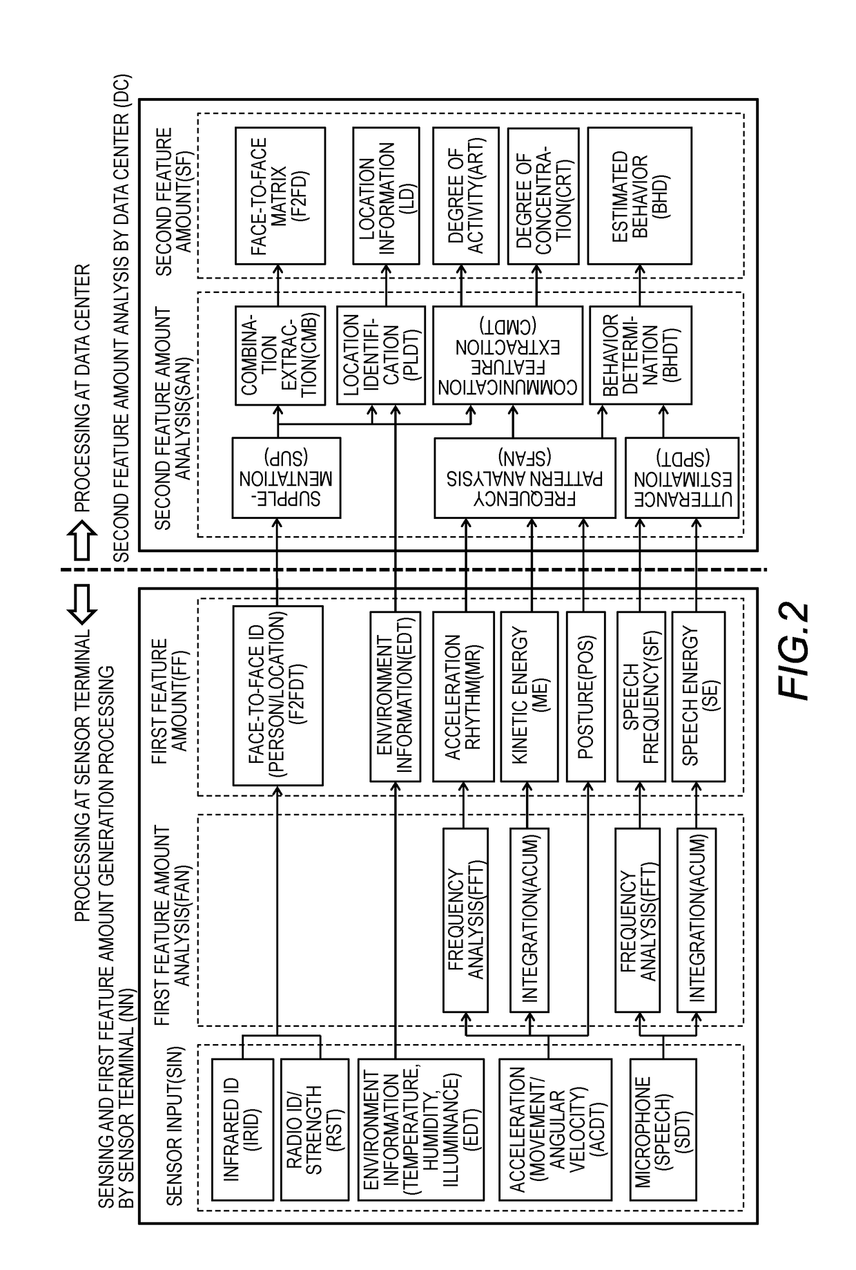 Sensor system and method of collecting data