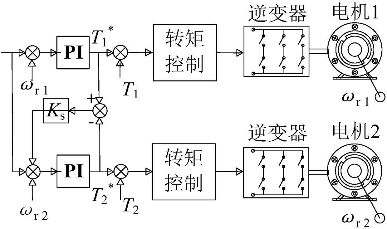 Two-motor torque balance control method