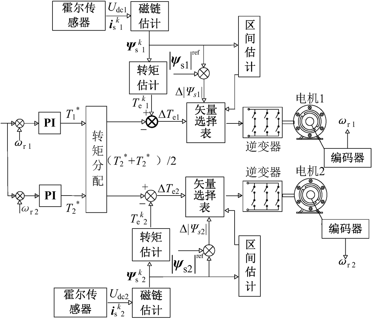 Two-motor torque balance control method