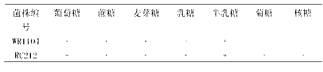 Saccharomyces cerevisiae and application of the same in dry red wine brewing