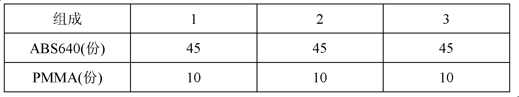 High-gloss, flame-retarding and heat-resistance ABS alloy and preparation method thereof