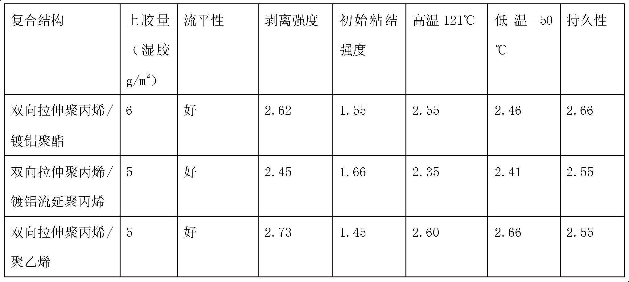 Water-based composite adhesive