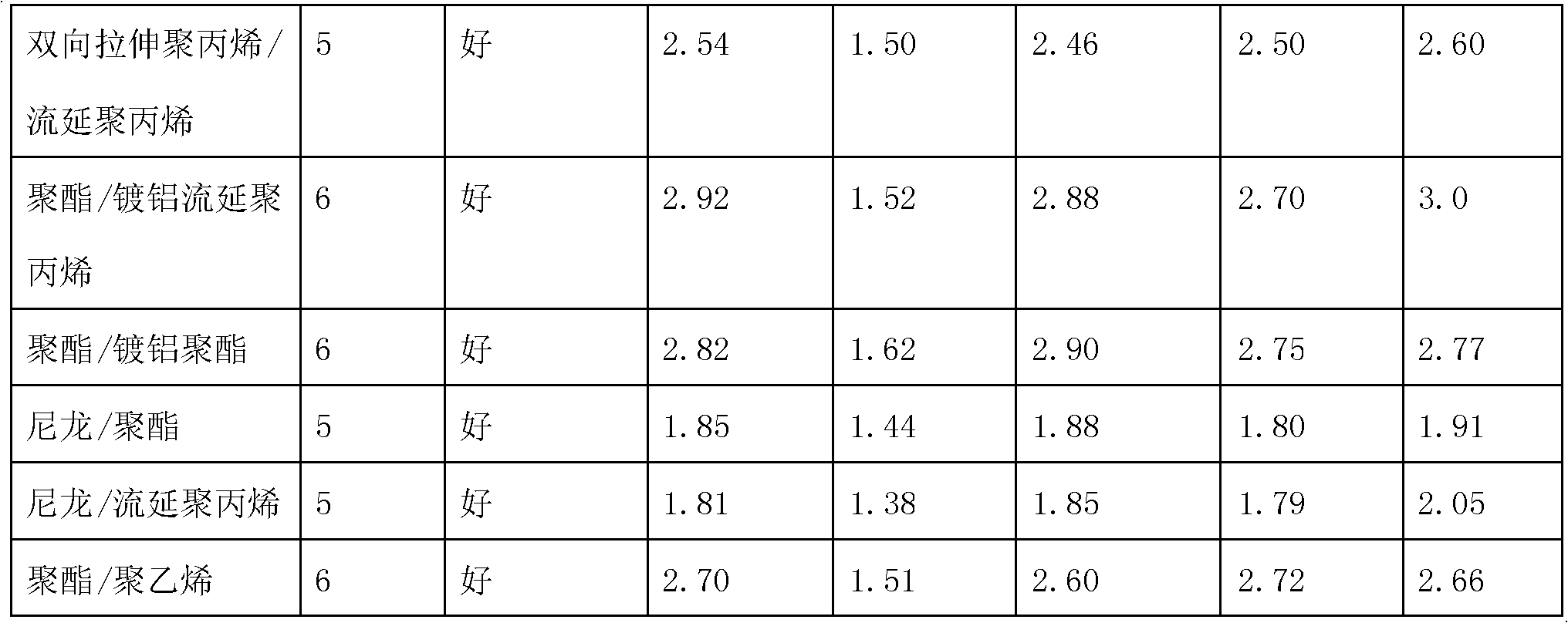 Water-based composite adhesive