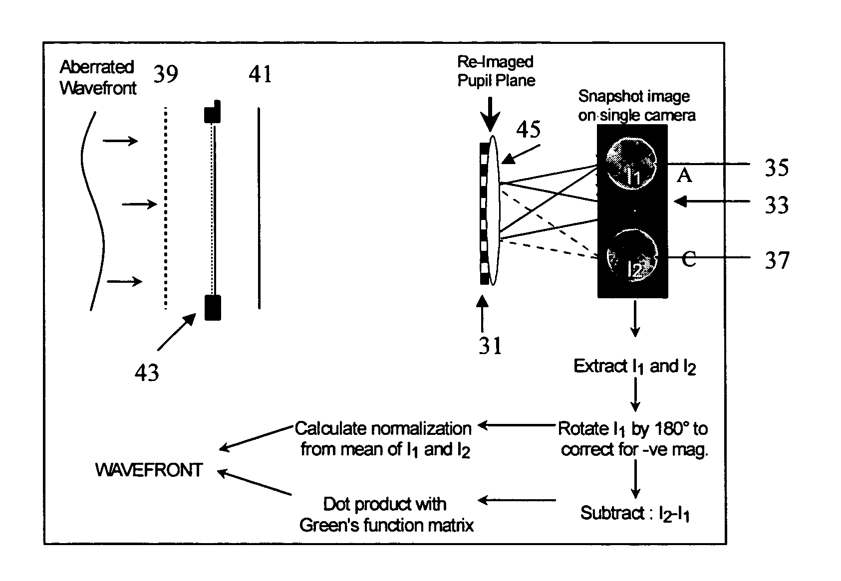 Laser wavefront characterization