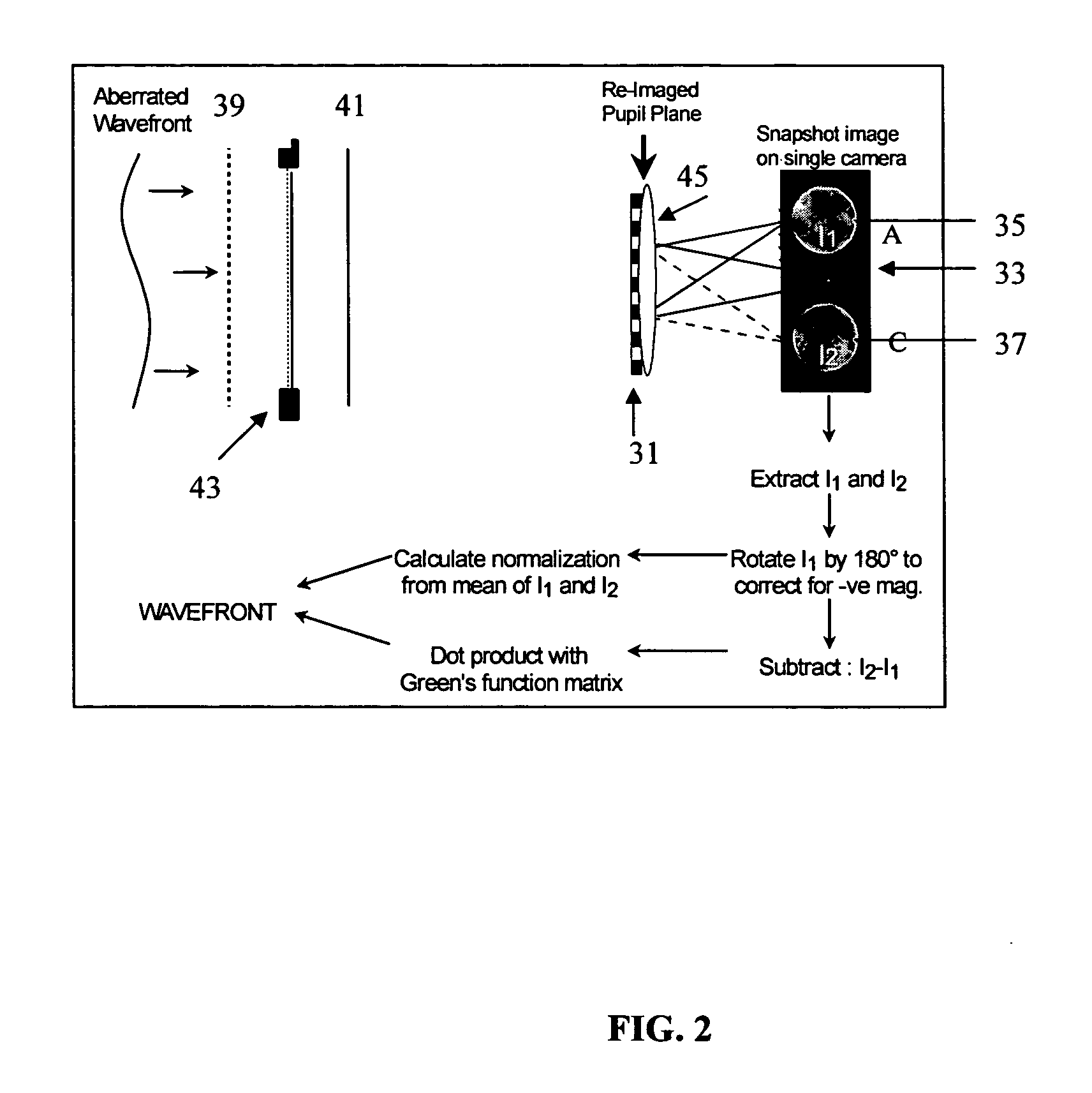 Laser wavefront characterization