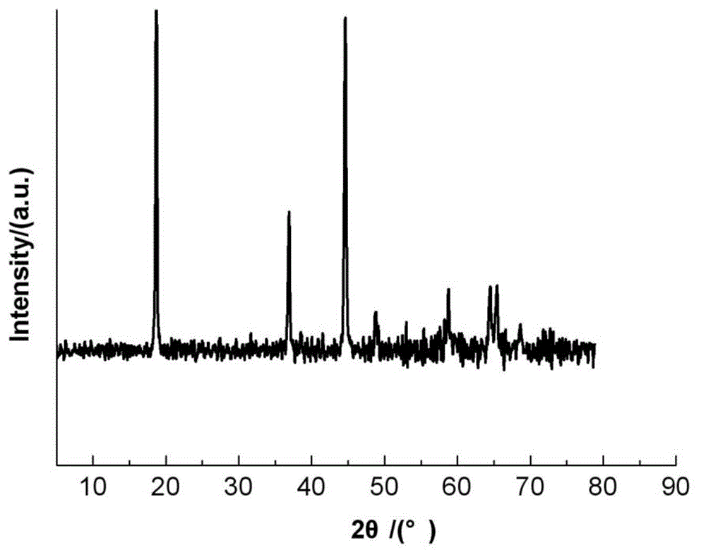 Method for preparing lithium-enriched solid solution cathode material by doping iron, copper and tin ions