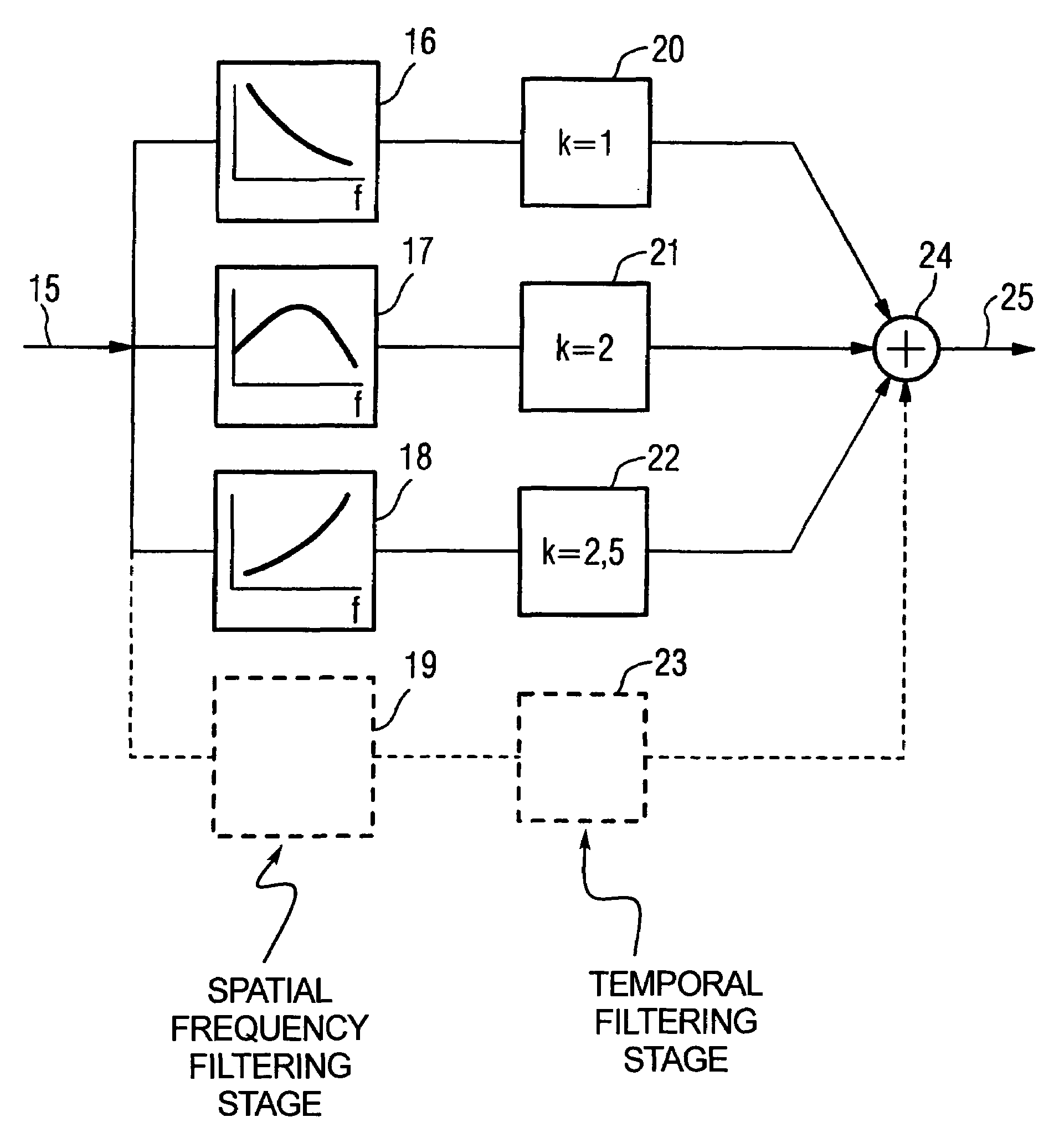 Method for processing a radiation image sequence composed of a number of successively acquired radiation images acquired with a dynamic image converter