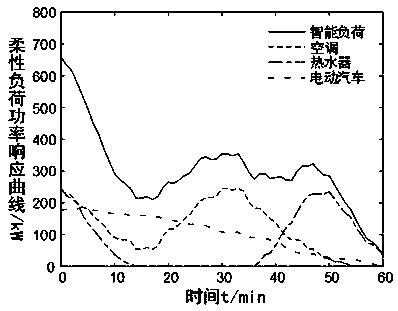 Method for aggregation potential assessment with load participating in demand response