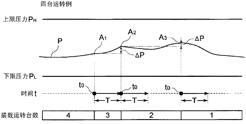 Compression device and operation control method thereof