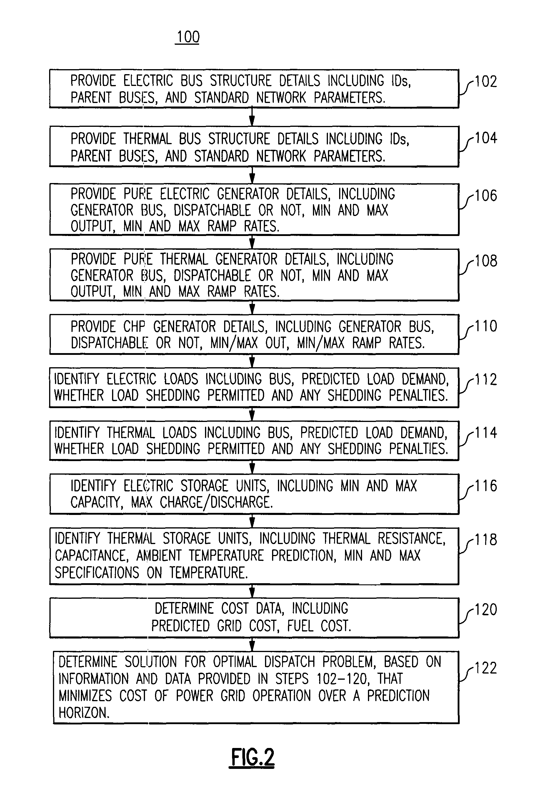 Hybrid robust predictive optimization method of power system dispatch