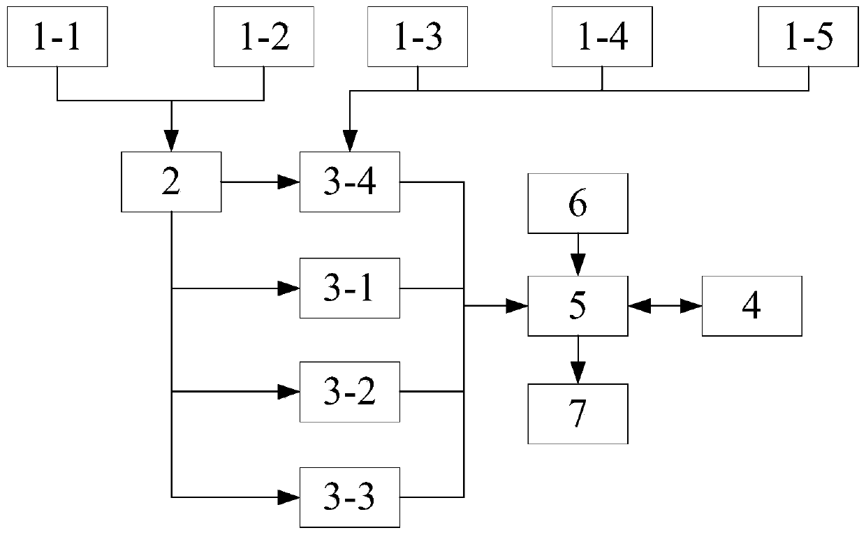 Wetland environment monitoring data acquisition circuit