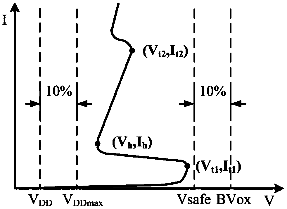 A Low Trigger Voltage Bidirectional SCR Device Based on Buried Layer Triggering