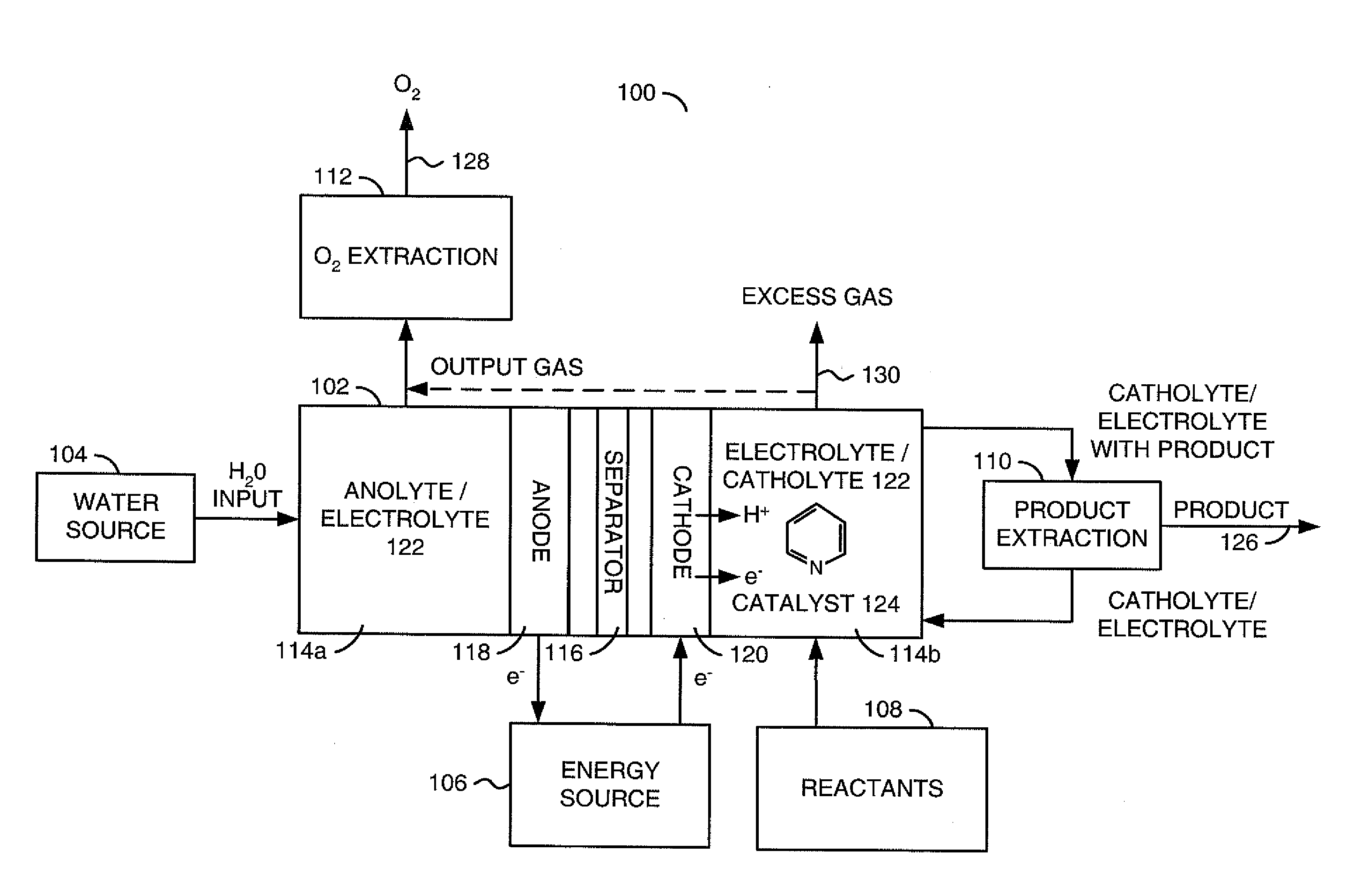 Heterocycle catalyzed electrochemical process