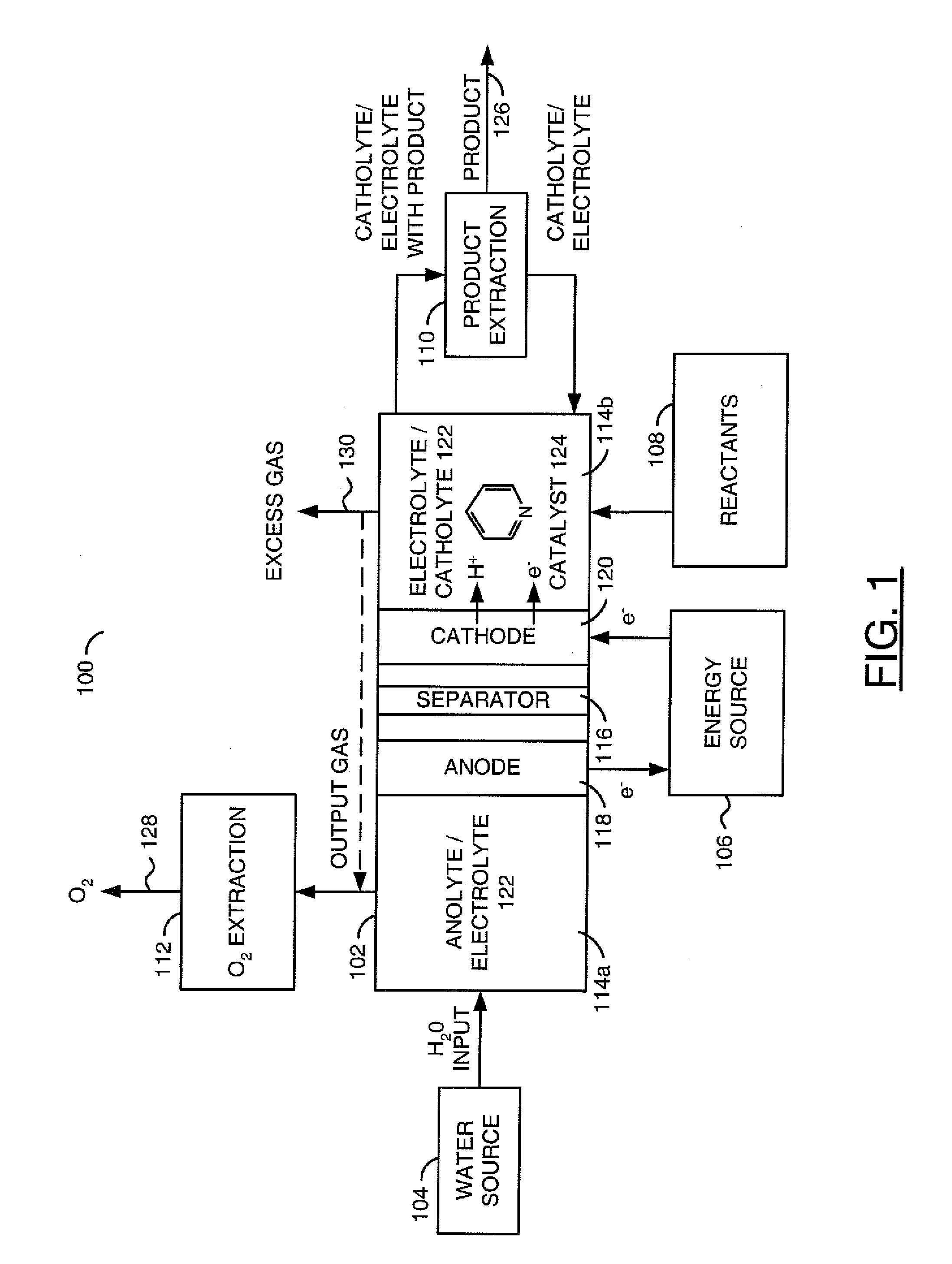 Heterocycle catalyzed electrochemical process