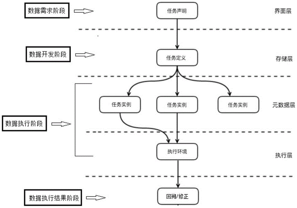 System and method for internet big data task scheduling based on life cycle model