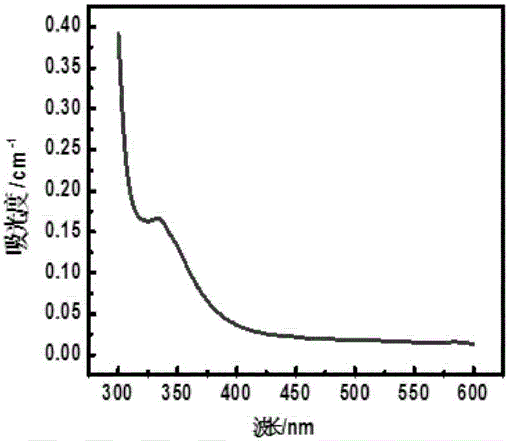 Method for preparing fluorescence biosensor and application of fluorescence biosensor