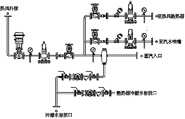 Tobacco moisture content and temperature regulation control method