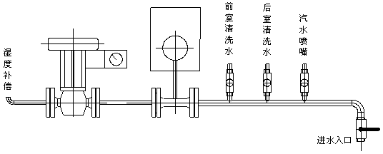 Tobacco moisture content and temperature regulation control method