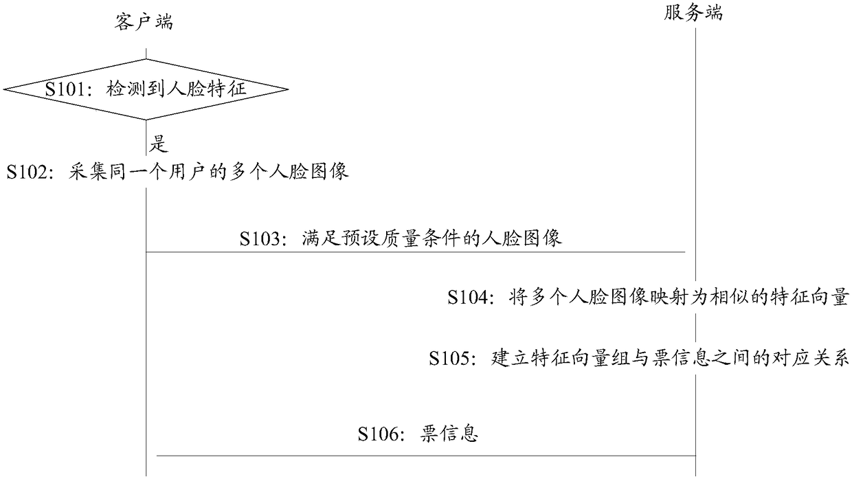 Bioinformation-based ticket processing method and system, server and client