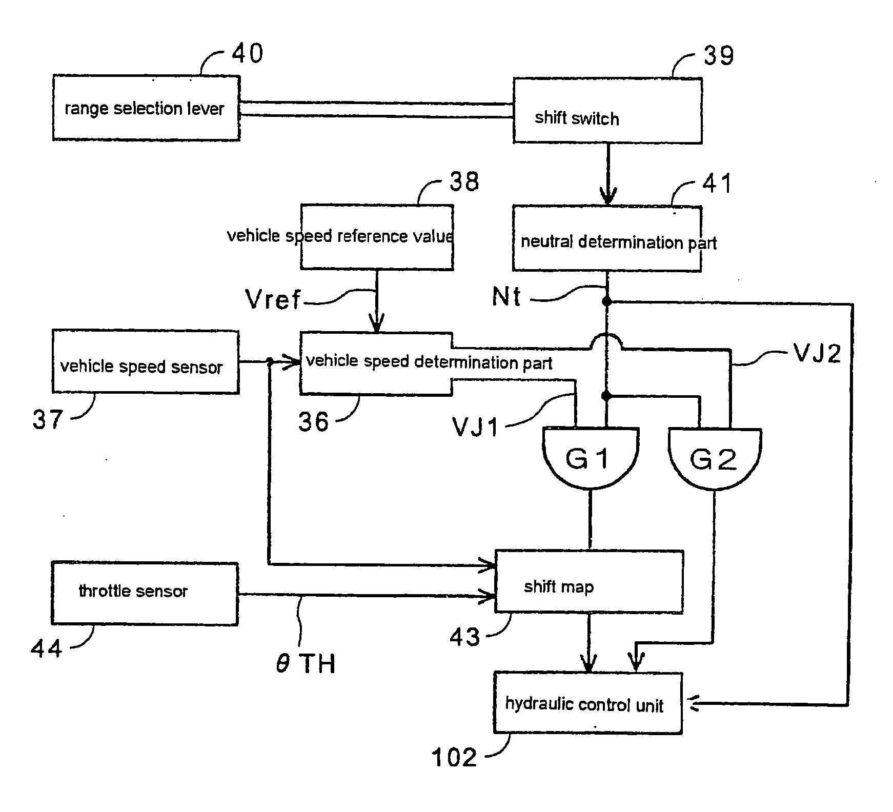 Sequential automatic transmission