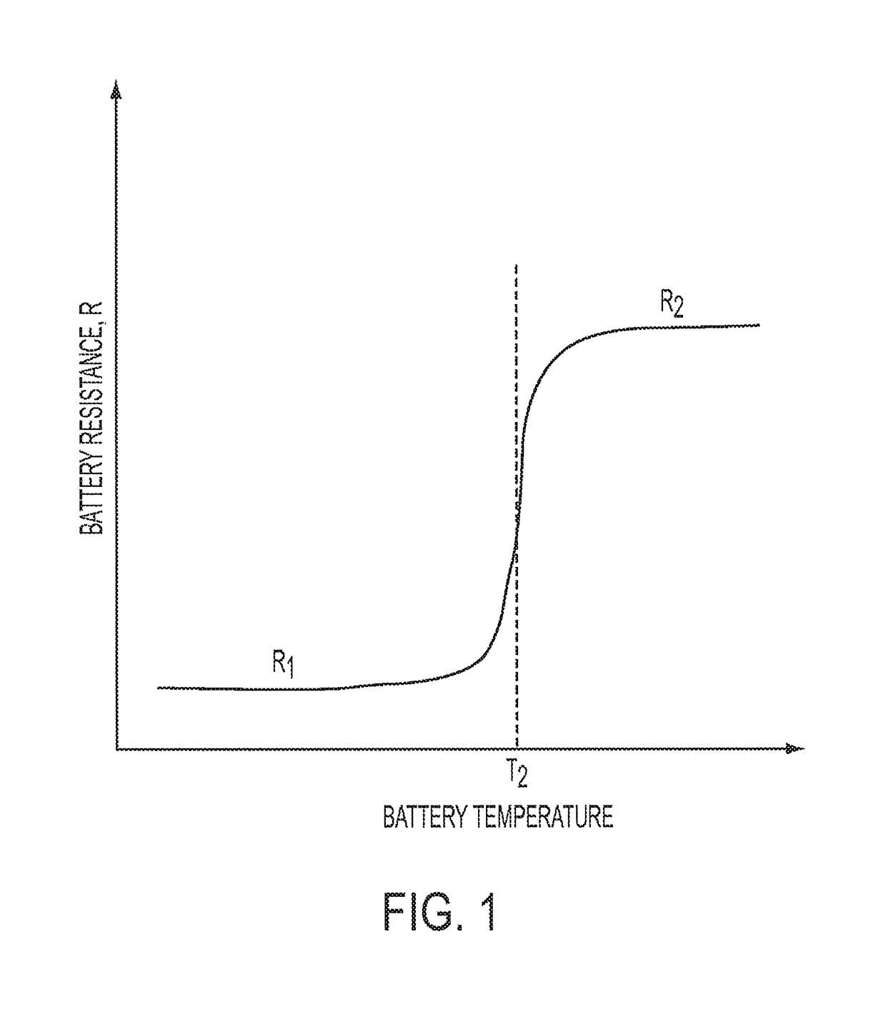 Ohmically modulated battery