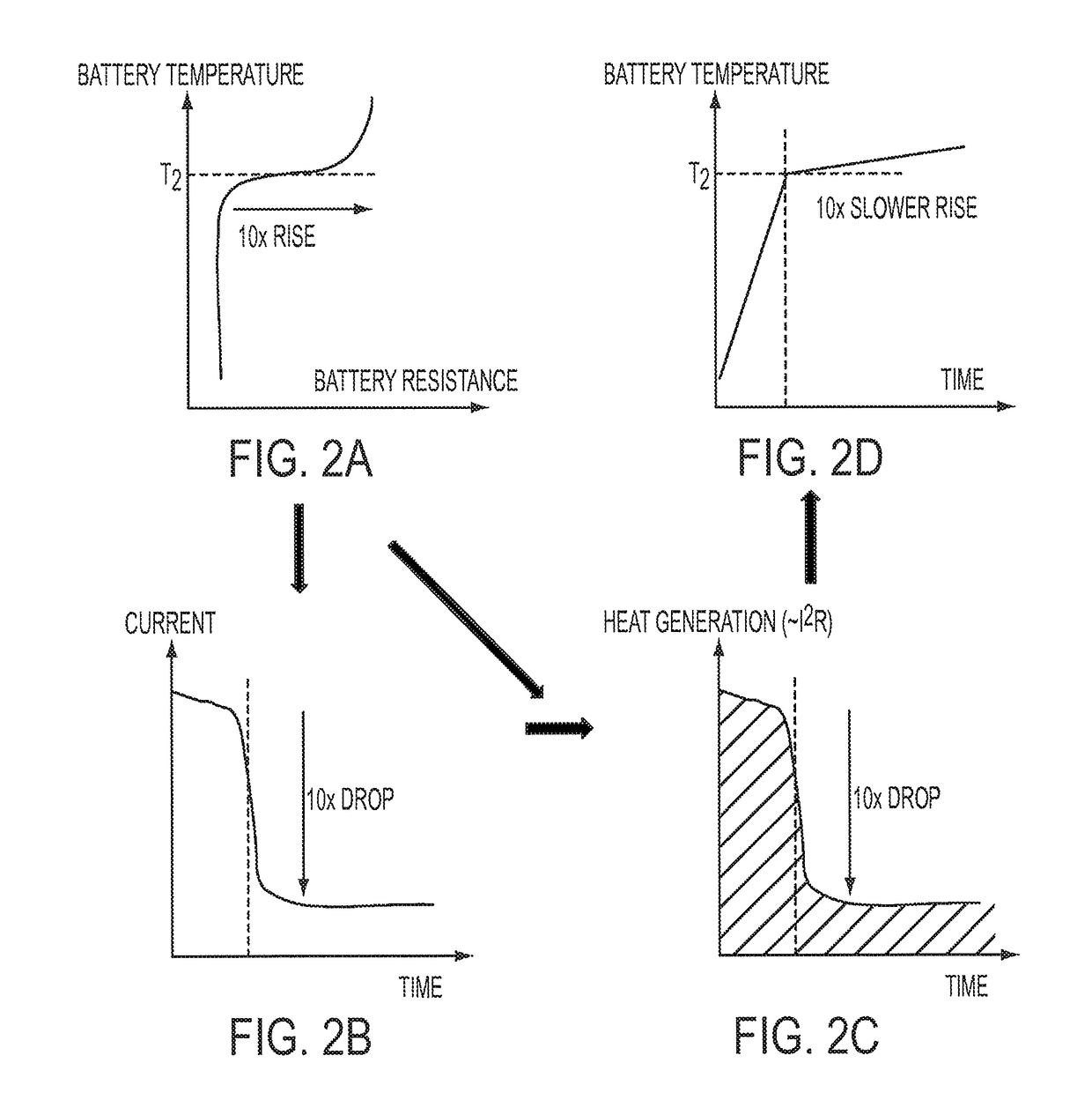 Ohmically modulated battery