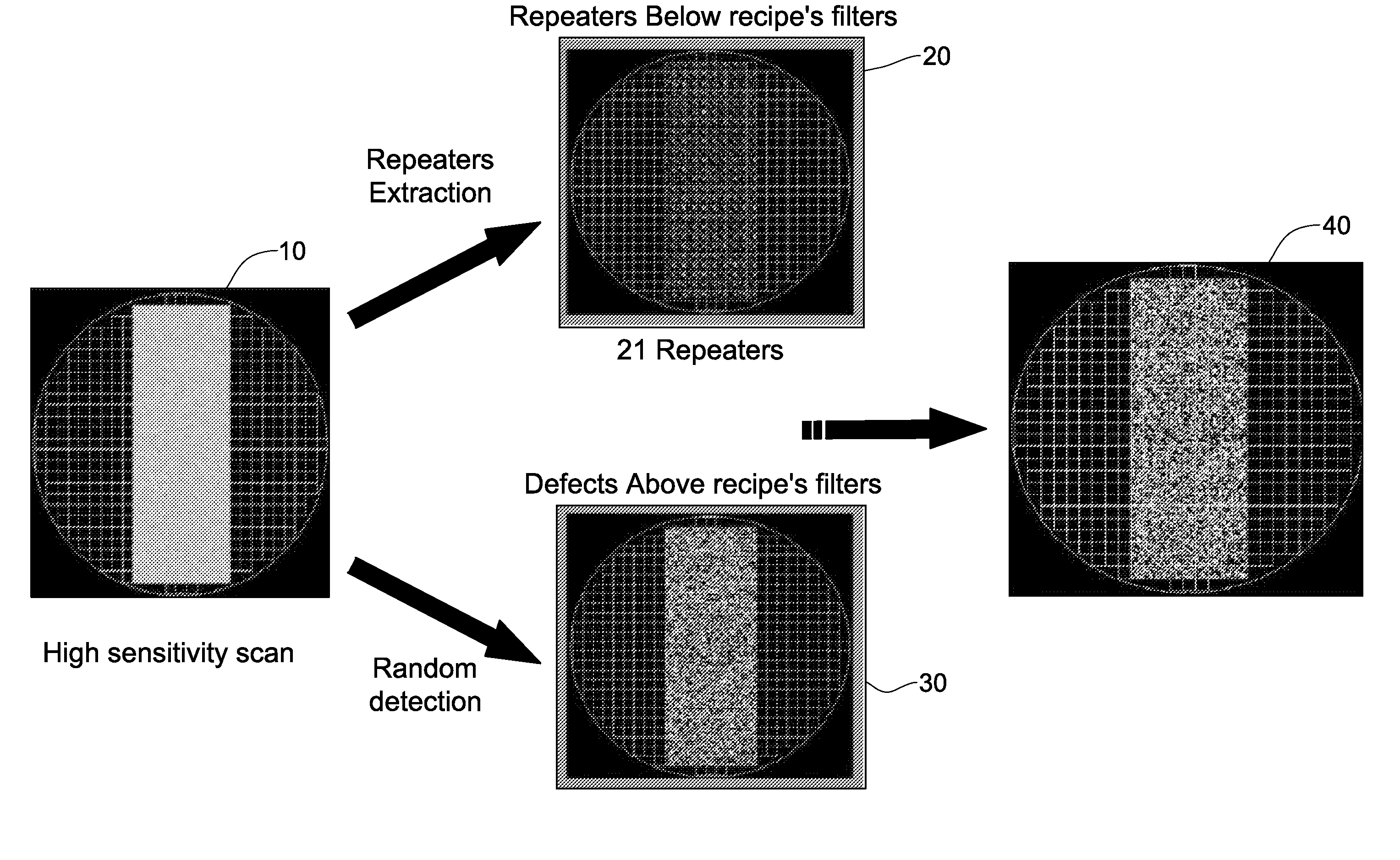 Wafer defect detection system and method