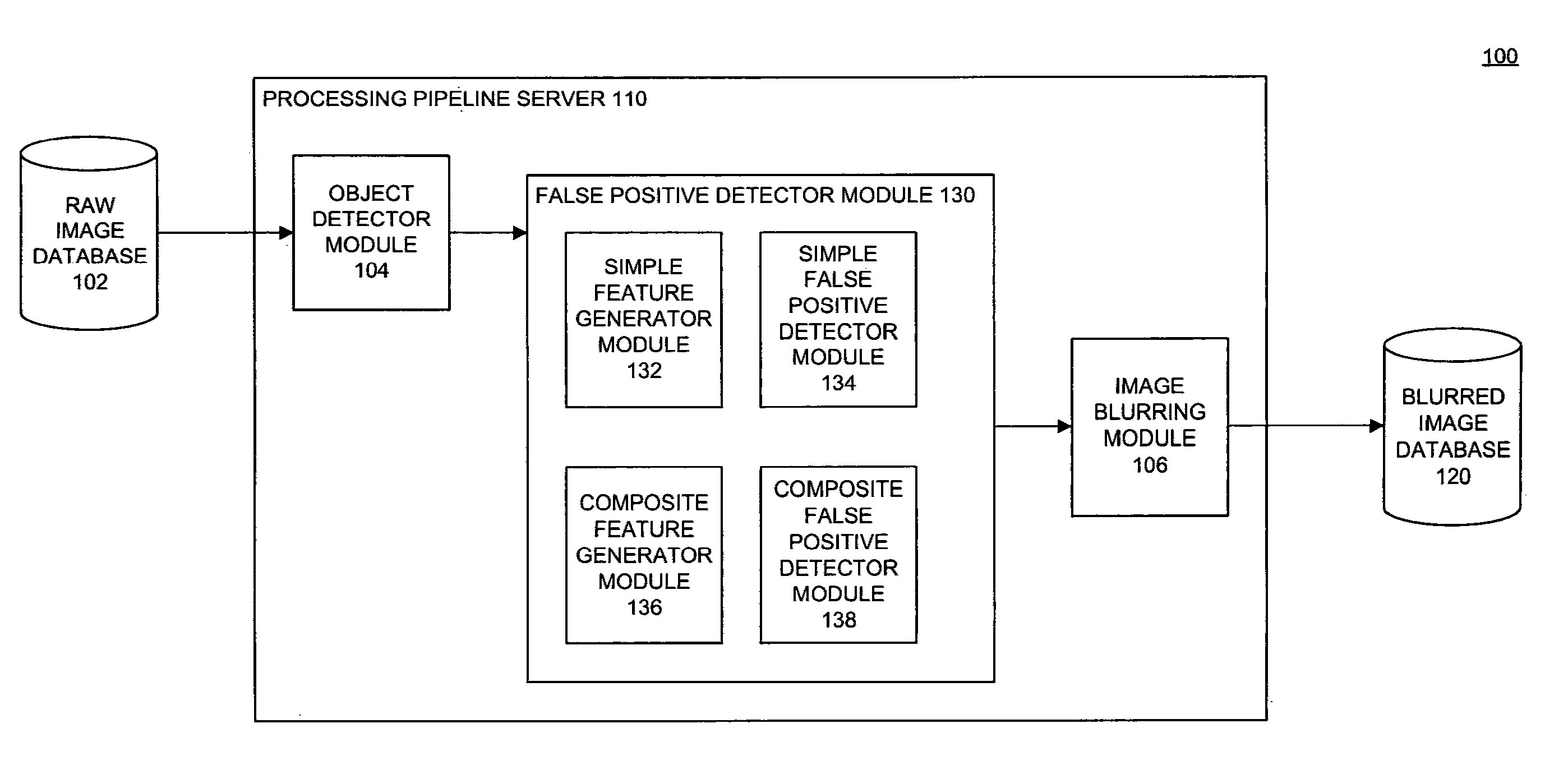 Object detection with false positive filtering