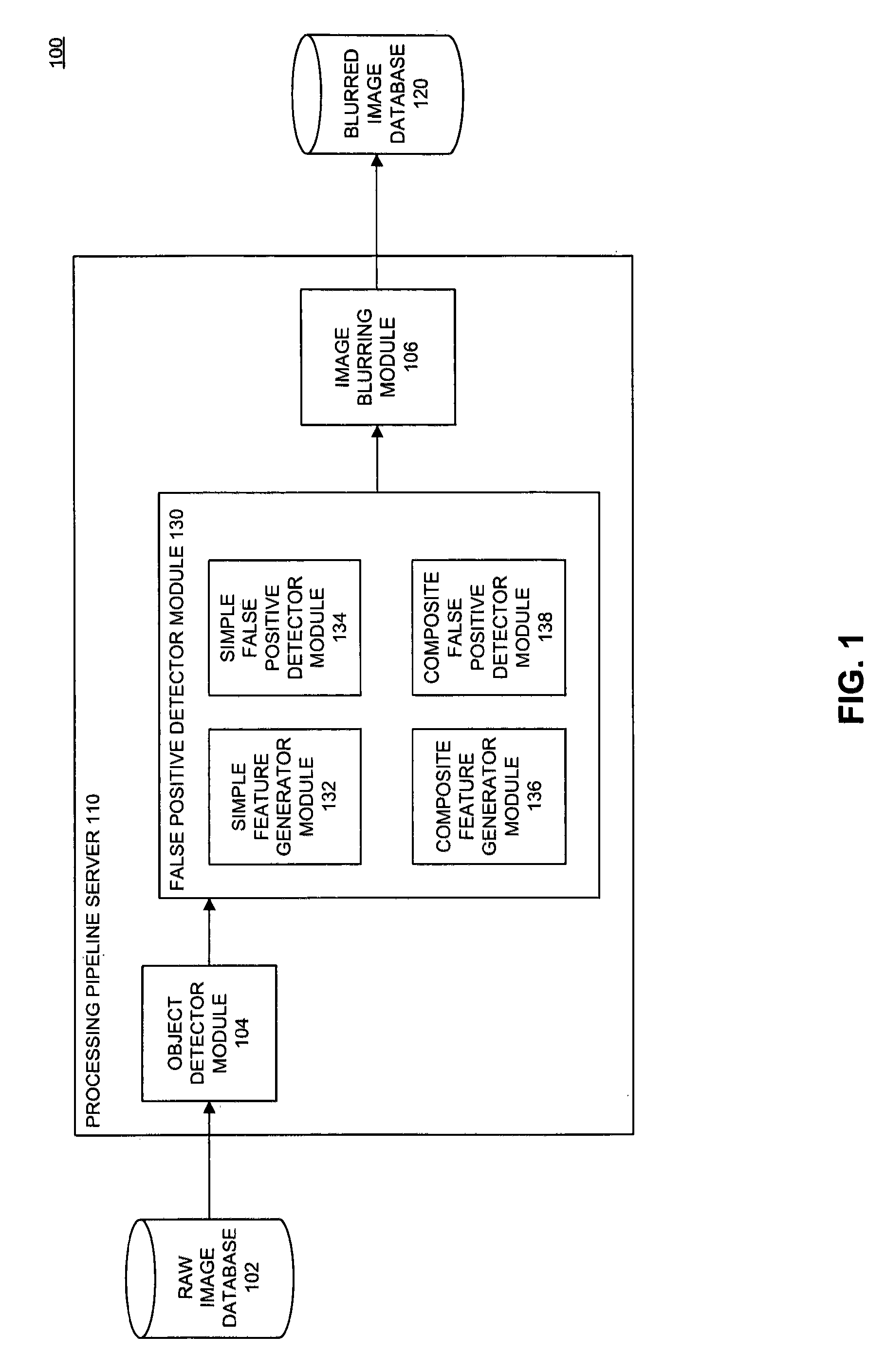 Object detection with false positive filtering