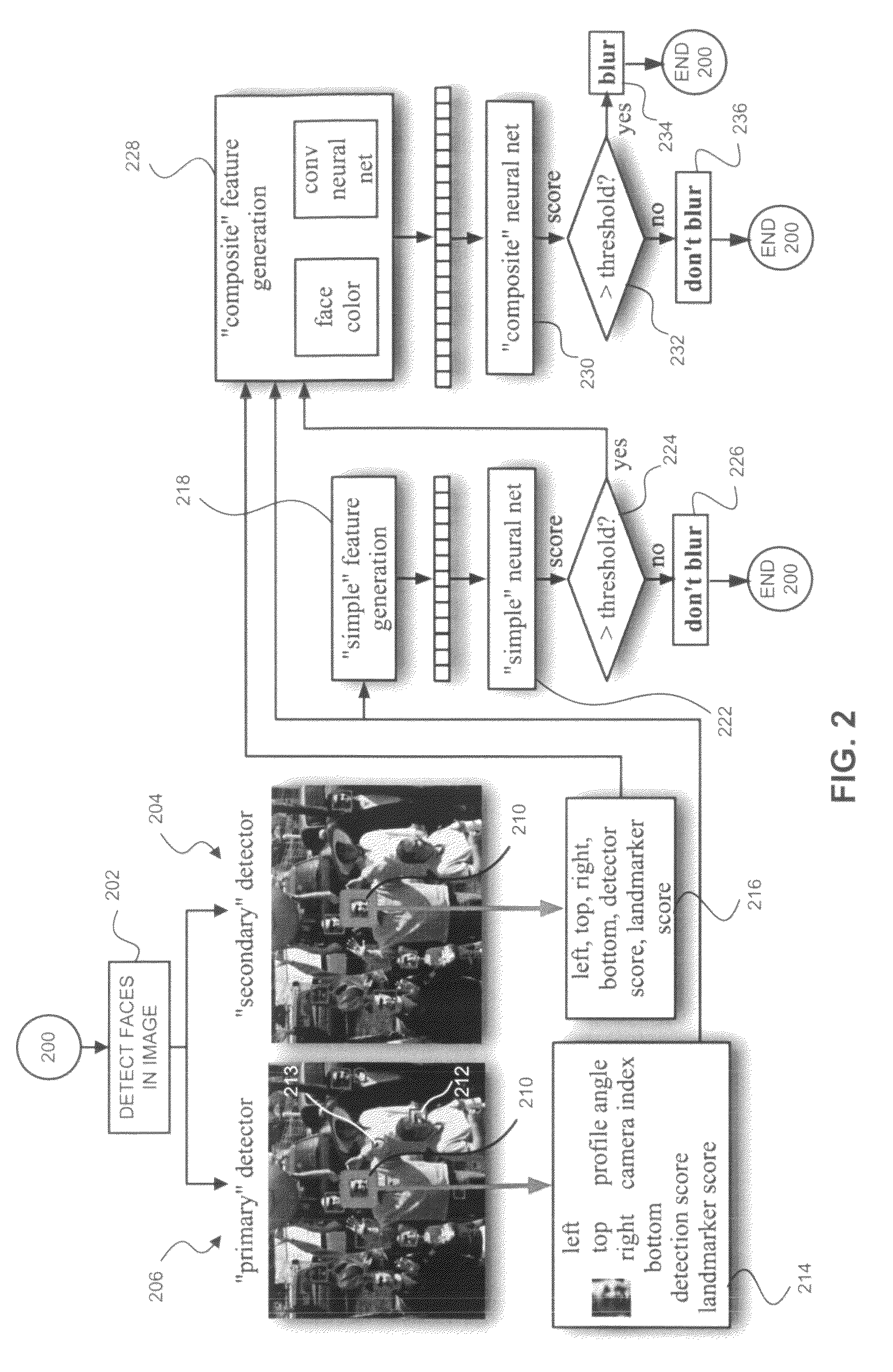 Object detection with false positive filtering