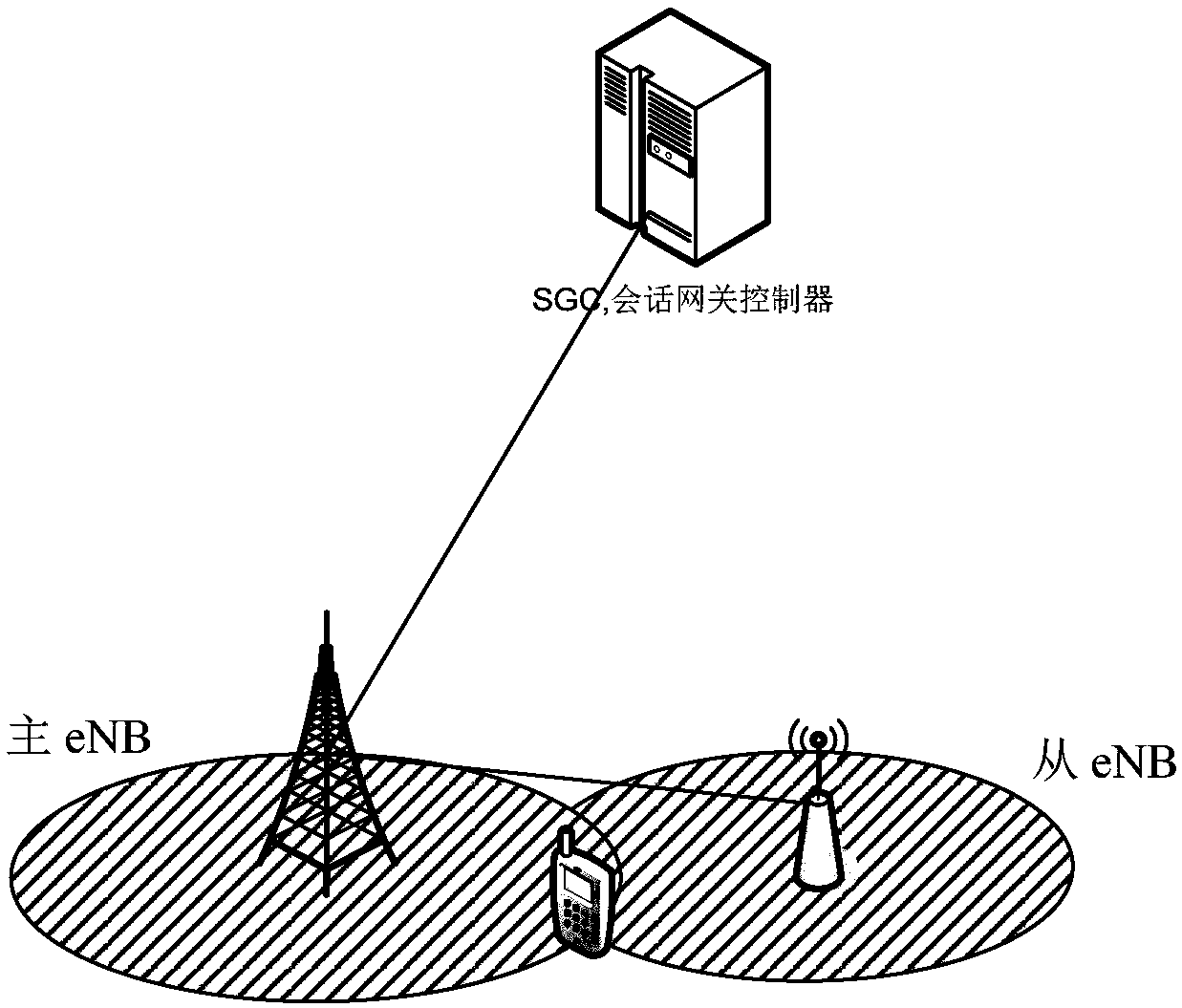 Network entity switching method, terminal, and network entity equipment