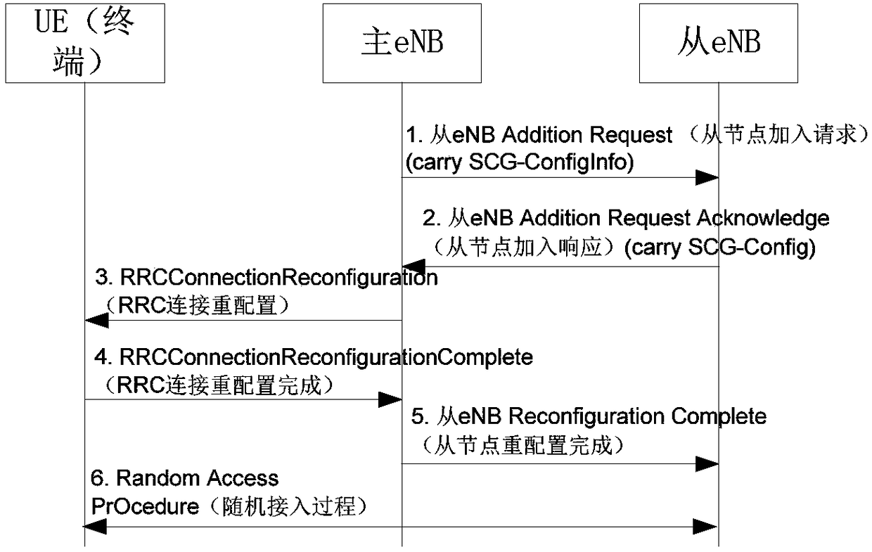 Network entity switching method, terminal, and network entity equipment