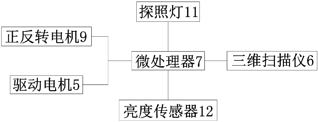 Energy-saving and environment-friendly self-lighting intelligent obstacle avoidance unmanned aerial vehicle (UAV)