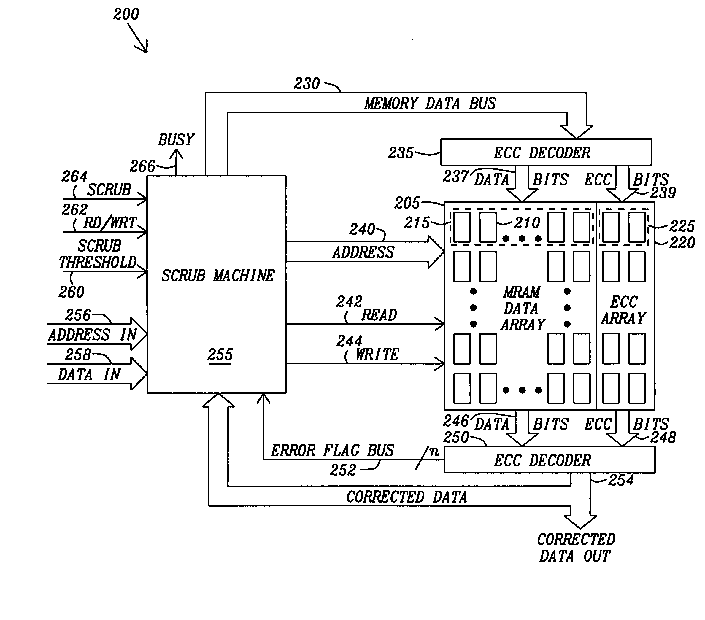 Method and apparatus for scrubbing accumulated data errors from a memory system