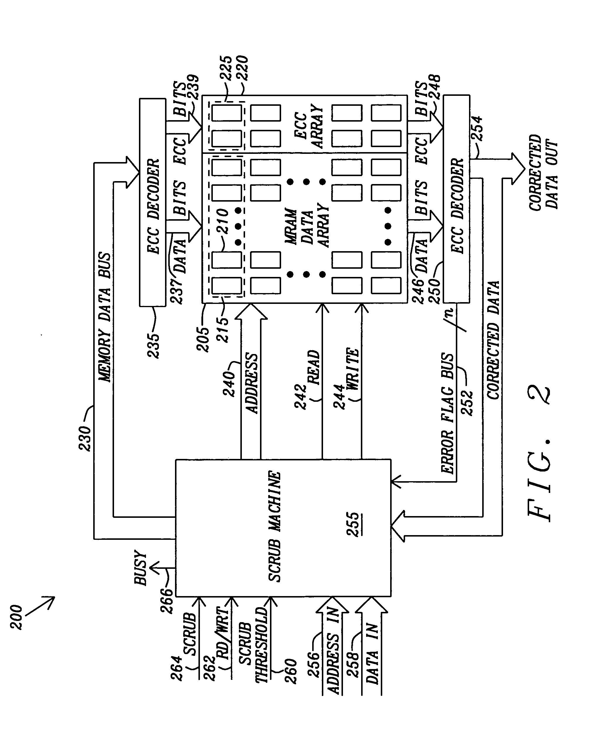 Method and apparatus for scrubbing accumulated data errors from a memory system