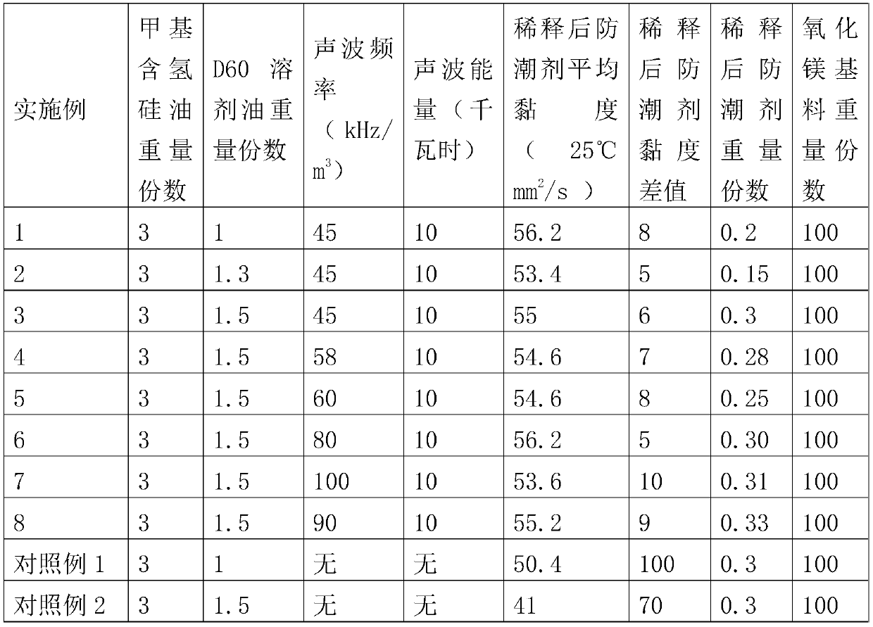 Preparation method and production device for moisture-proof and hydrophobic medium-temperature electrical-grade magnesium oxide powder