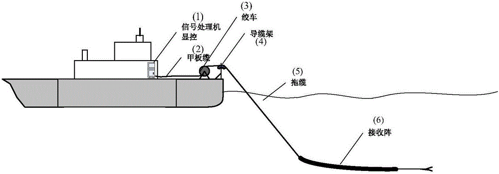 Target detection method based on spatial domain phase variance weighting