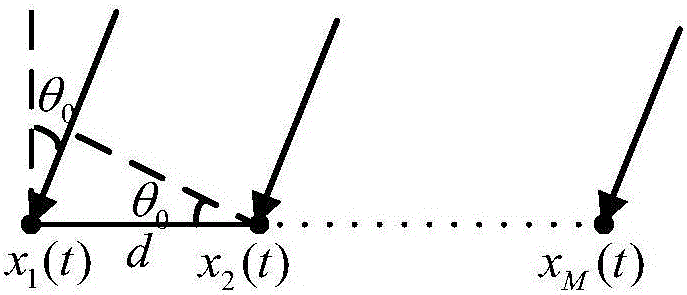 Target detection method based on spatial domain phase variance weighting