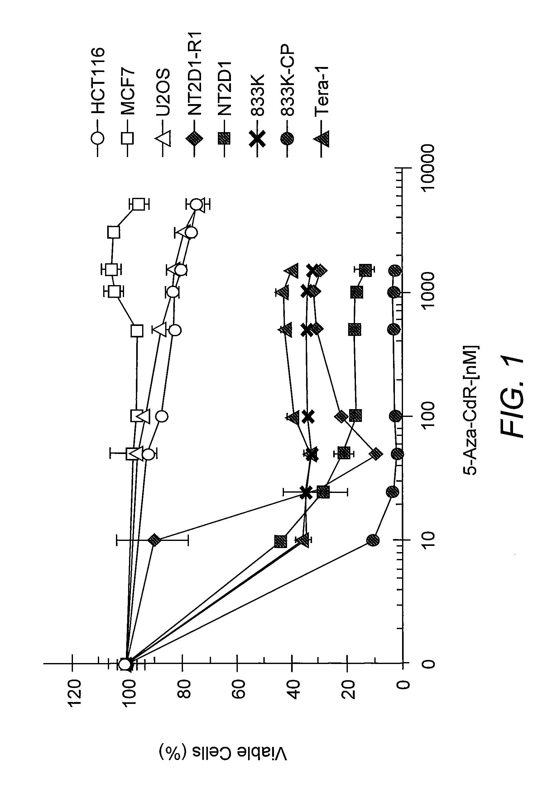 Compositions for Inhibiting Growth of Cancer Stem Cells