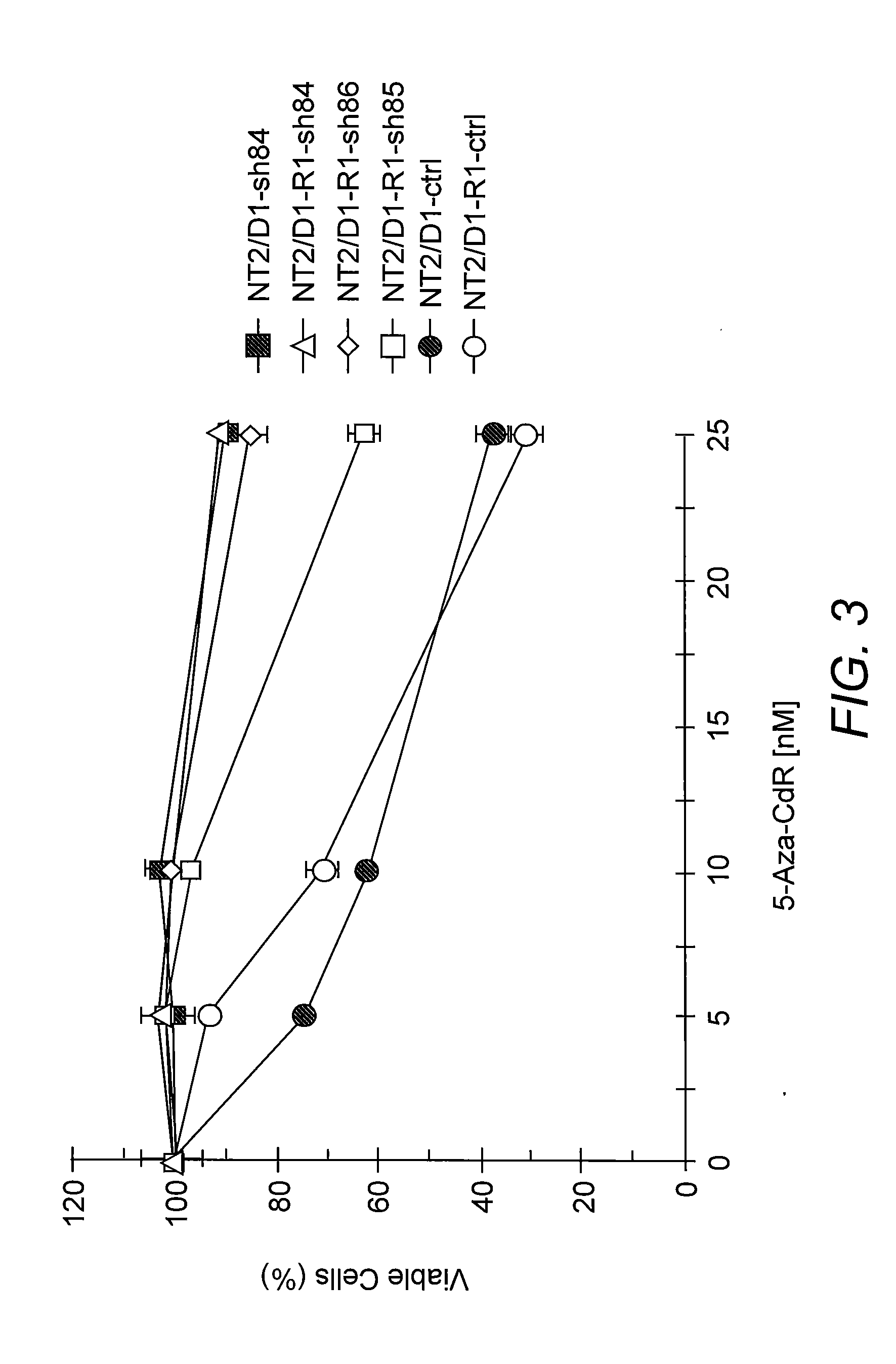 Compositions for Inhibiting Growth of Cancer Stem Cells