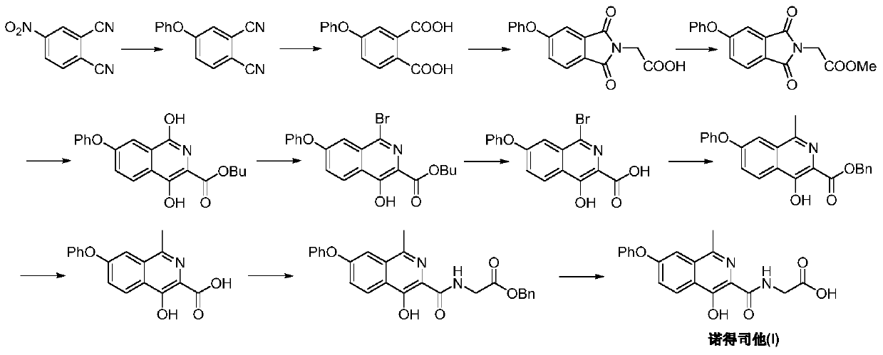 The preparation method of Nordrestat