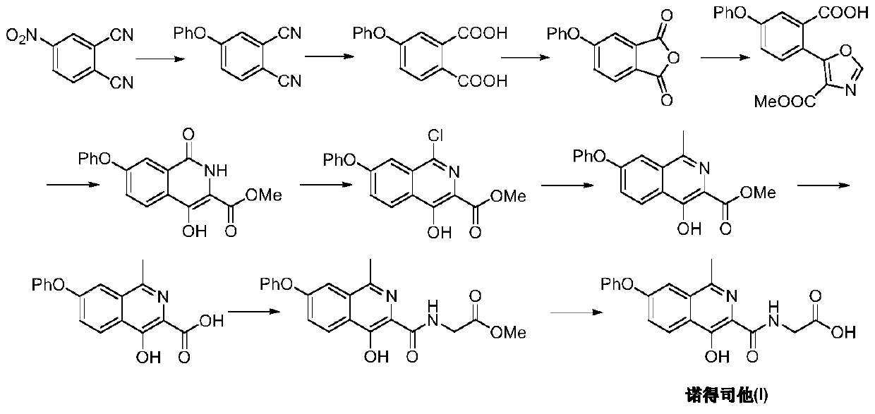 The preparation method of Nordrestat