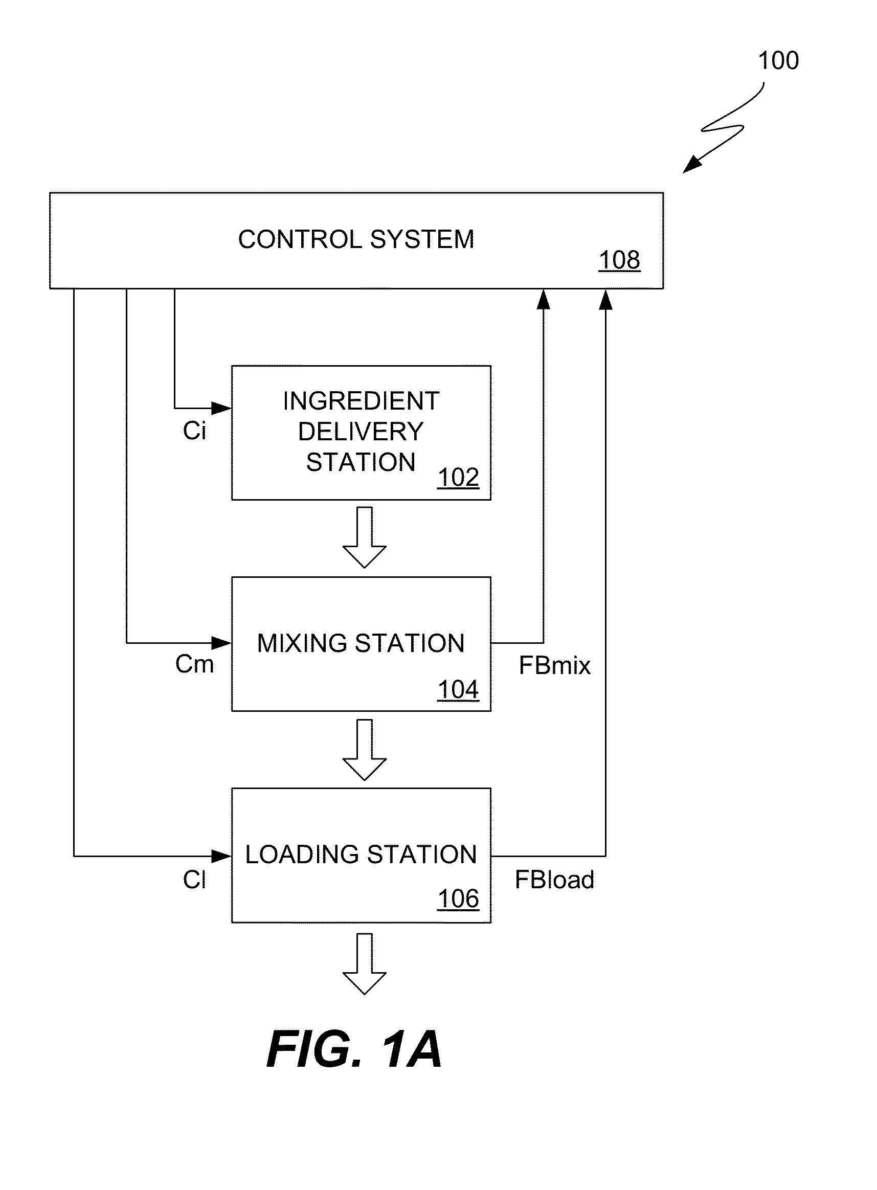 Feedback Controlled Concrete Production