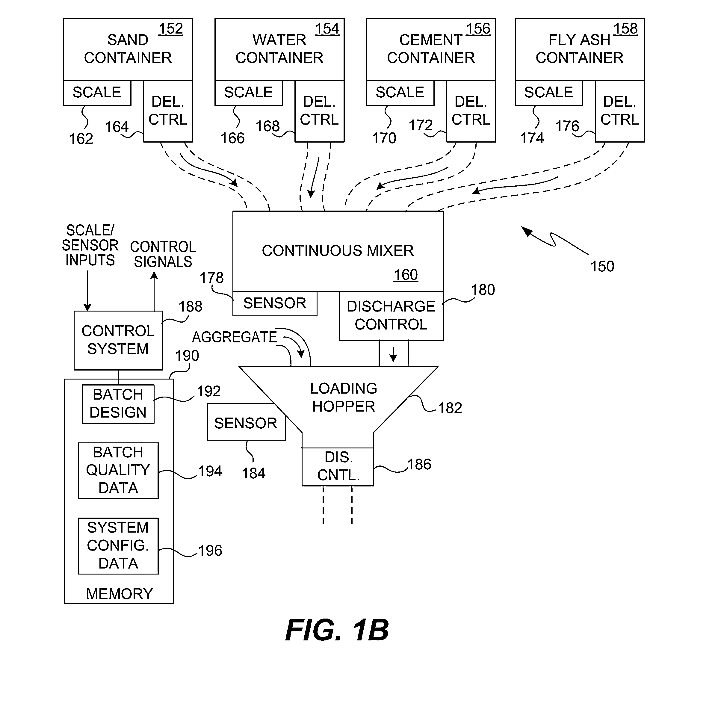 Feedback Controlled Concrete Production