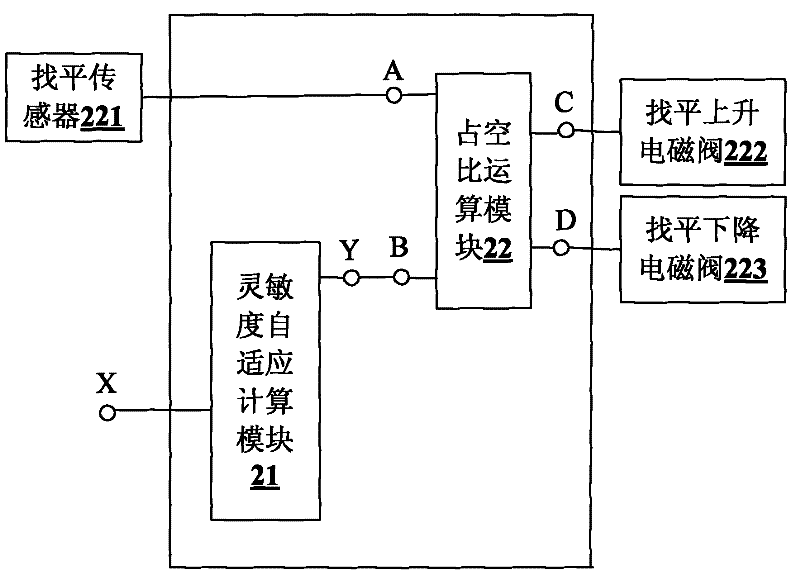 Adaptive control method and controller for levelling of paver, and paver