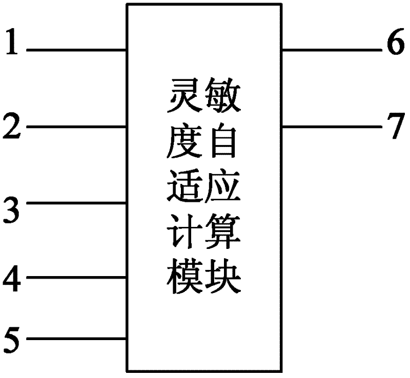 Adaptive control method and controller for levelling of paver, and paver