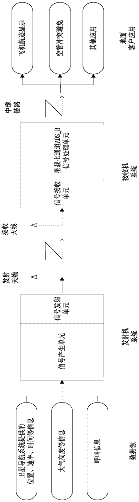 Spaceborne multichannel ADS-B signal processing method